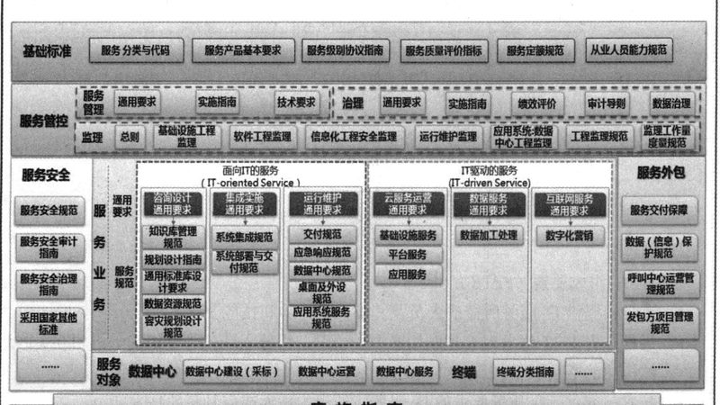 北京IT外包服务口碑背后的真实逻辑