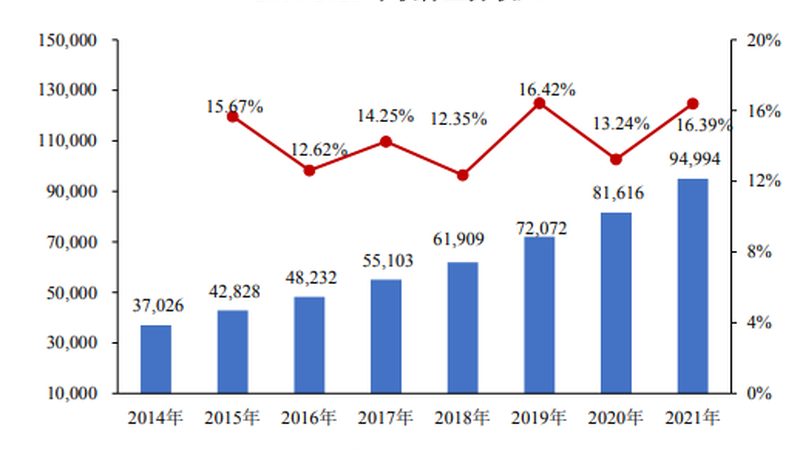 CRM系统：企业信息化转型的关键