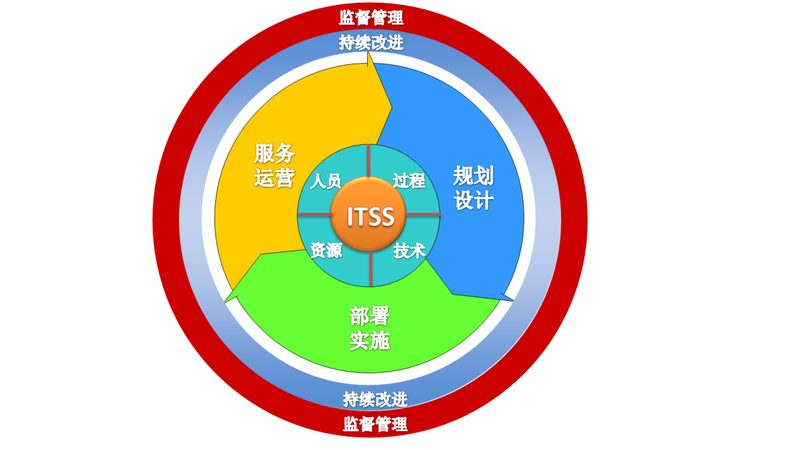 小标题：本地化IT运维外包的意义